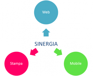 sinergia